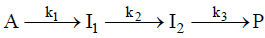Series Reactions & Steady State Approximation | Physical Chemistry