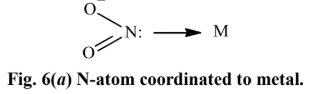 Classification Of Ligands - Coordination Chemistry | Inorganic Chemistry