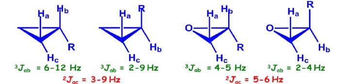 Coupling Constants - NMR Spectroscopy | Organic Chemistry