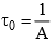 Adsorption, Types of Adsorption & Adsorption Isotherms | Physical Chemistry