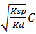 Solubility and Solubility product - Ionic Equilibrium | Physical Chemistry