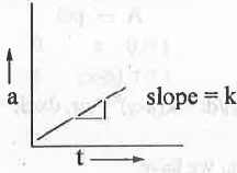 Points to Remember: Chemical Kinetics | Physical Chemistry