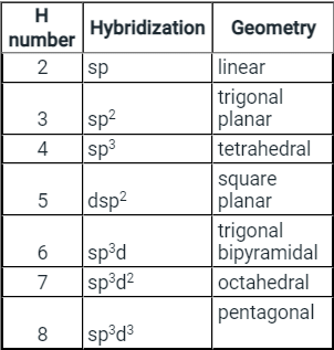 Solved Practice Questions on VSEPR Theory and Shapes of Molecules | Inorganic Chemistry