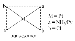 Isomerism In Coordination Compounds-1 - Coordination Chemistry | Inorganic Chemistry