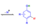 Organic Reactions with Mechanism (Part - 3) | Organic Chemistry