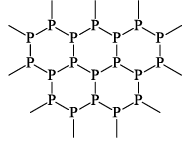 Group 15 Elements: Nitrogen Family | Inorganic Chemistry