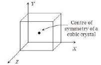 Laws Of Crystallography & Crystal Systems | Physical Chemistry