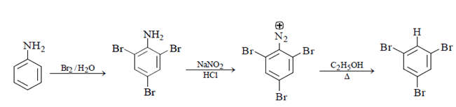 Solved Practice Questions on Sn1, Sn2, E1, E2 reactions | Organic Chemistry
