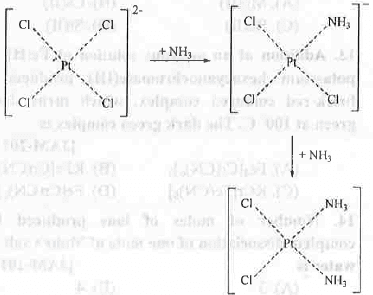 Points to Remember: Coordination Chemistry | Inorganic Chemistry