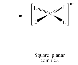 Splitting Of D Orbital Energies In Fields Of Other Symmetry - Coordination Chemistry | Inorganic Chemistry