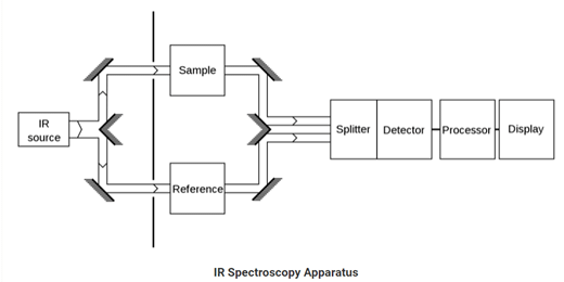 Raman Spectroscopy | Physical Chemistry