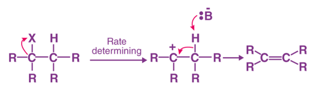 Sn1, Sn2, E1, E2 reactions | Organic Chemistry