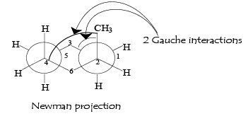 Conformations of Mono & Disubstituted Cyclohexanes | Organic Chemistry