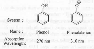 Points to Remember: Organic Spectroscopy | Organic Chemistry