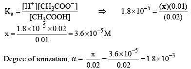 Ionic Equilibria in Solutions | Physical Chemistry