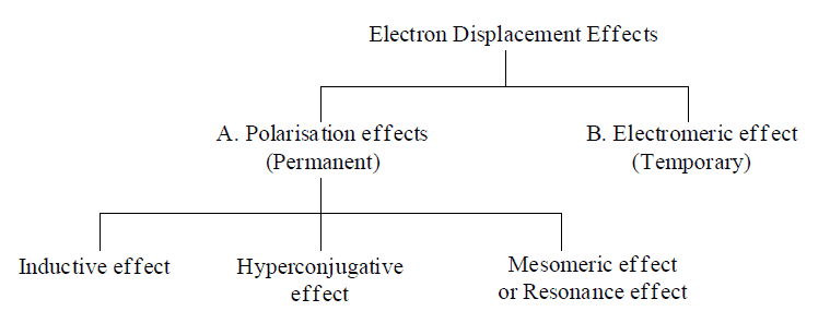 Electronic Effects: Inductive, Hyperconjugation & Resonance | Organic Chemistry
