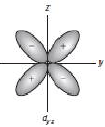 Square Planar Complexes - Coordination Chemistry | Inorganic Chemistry