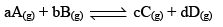 Chemical Equilibrium, Law of Mass Action & Applications | Physical Chemistry
