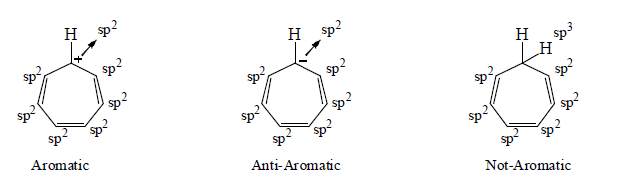 Aromaticity - General Organic Chemistry | Organic Chemistry