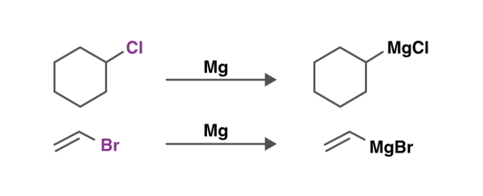 Organometallic Reagents: Grignard, Gilman and Organocopper | Organic Chemistry