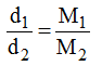 Ideal Gas Laws: Revision Notes | Physical Chemistry