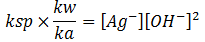 Solubility and Solubility product - Ionic Equilibrium | Physical Chemistry