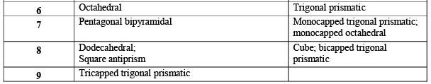 Bonding In Coordination Complexes: Valence Bond Theory (VBT) | Inorganic Chemistry