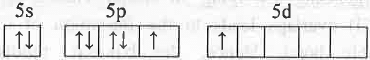 Points to Remember: Chemical Bonding | Inorganic Chemistry