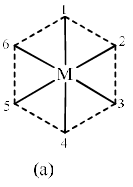 Werner’s Theory & 18 Electron Rule | Inorganic Chemistry