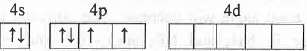 Points to Remember: Chemical Bonding | Inorganic Chemistry