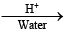 Group 17 Elements: Halogen Family | Inorganic Chemistry