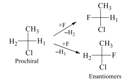 R, S Nomenclature of Enantiomers, Diastereomers & Topicity | Organic Chemistry