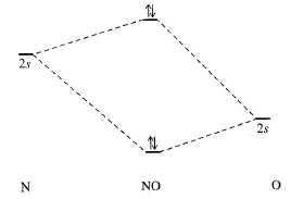 Molecular Orbital Theory & MO Diagrams | Inorganic Chemistry
