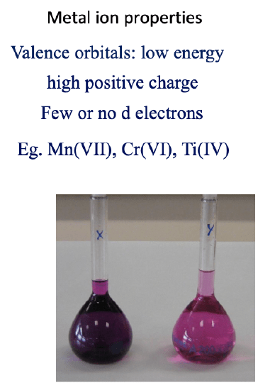 Electronic Spectra of Coordination Complexes | Inorganic Chemistry