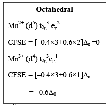 Consequences Of Jahn-Teller Distortion - Coordination Chemistry | Inorganic Chemistry
