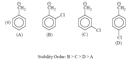 Carbanions: Stability & Reactions | Organic Chemistry