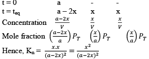 Chemical Equilibrium, Law of Mass Action & Applications | Physical Chemistry