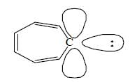 Nitrenes and Carbenes: Stability & Reactions | Organic Chemistry
