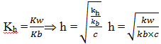 Salt Hydrolysis - Ionic Equilibrium | Physical Chemistry