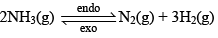 Le-Chatelier’s Principle & Factors Affecting Equilibrium Constant (K) | Physical Chemistry