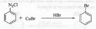 Points to Remember: Aromatic Compounds | Organic Chemistry
