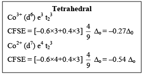 Consequences Of Jahn-Teller Distortion - Coordination Chemistry | Inorganic Chemistry