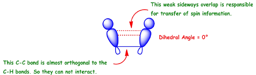 Coupling Constants - NMR Spectroscopy | Organic Chemistry