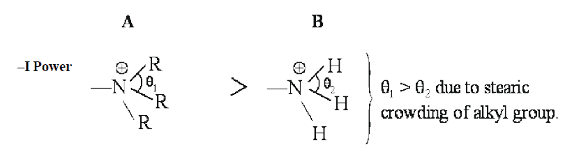 Electronic Effects: Inductive, Hyperconjugation & Resonance | Organic Chemistry