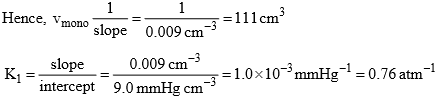 Adsorption, Types of Adsorption & Adsorption Isotherms | Physical Chemistry