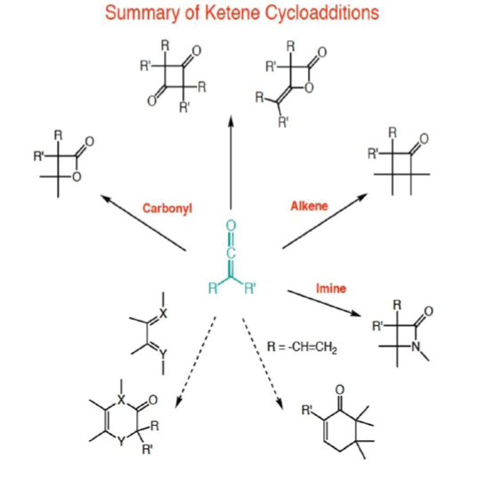 Pericyclic Reactions in Details (Part - 1) | Organic Chemistry