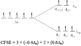 Factors Affecting the Magnitude Of Δo: - Coordination Chemistry | Inorganic Chemistry
