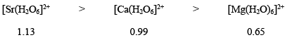 Reaction Mechanism of Coordination Complexes | Inorganic Chemistry