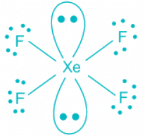 Solved Practice Questions on VSEPR Theory and Shapes of Molecules | Inorganic Chemistry