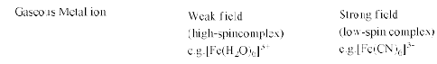 Factors Affecting the Magnitude Of Δo: - Coordination Chemistry | Inorganic Chemistry